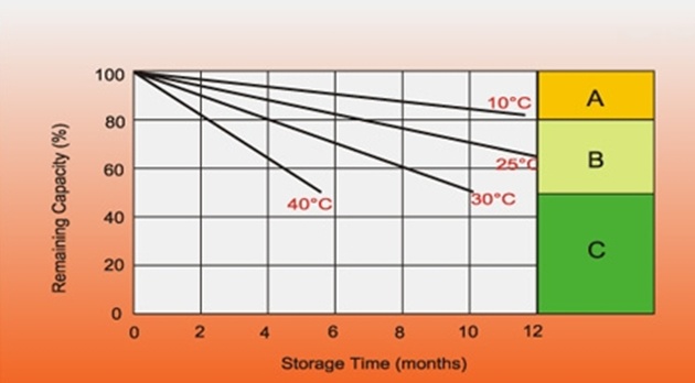 battery_self_discharge_chart-1b