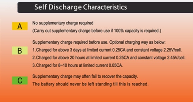 battery_self_discharge_chart-2b